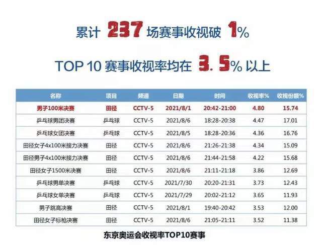 北京时间12月17日晚，本赛英超联赛第17轮，阿森纳主场2-0击败布莱顿，布莱顿后卫邓克在赛后接受采访时表示：阿森纳今天非常具有侵略性，让我们找不到习惯的节奏。